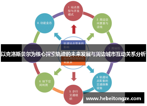 以克洛斯贝尔为核心探索轨迹的未来发展与周边城市互动关系分析
